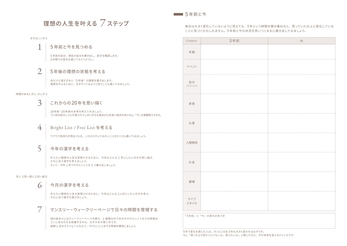 5年前と今ページ